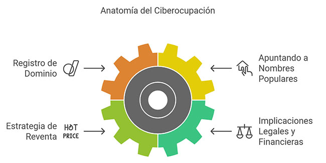 esquema cybersquatting 