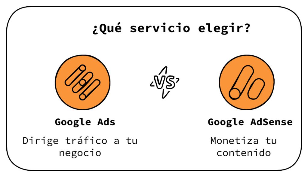 Google Ads vs Google AdSense