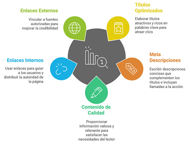 optimizar contenido seo 