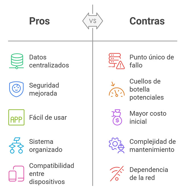 Pros y contras del modelo cliente-servidor